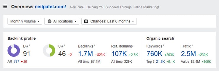 Screenshot showing NeilPatel.com domain authority and estimated monthly visitors